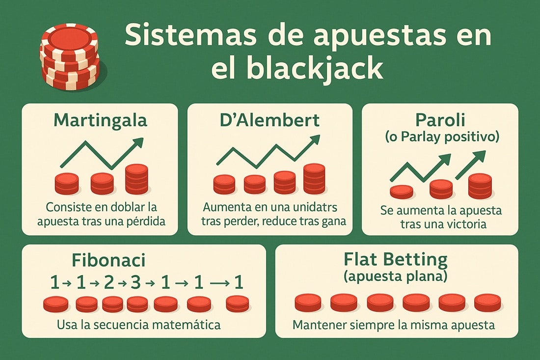 blackjack-estrategias-como-jugar-con-ventaja-y-ganar-mas3